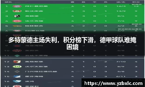 多特蒙德主场失利，积分榜下滑，德甲球队难掩困境