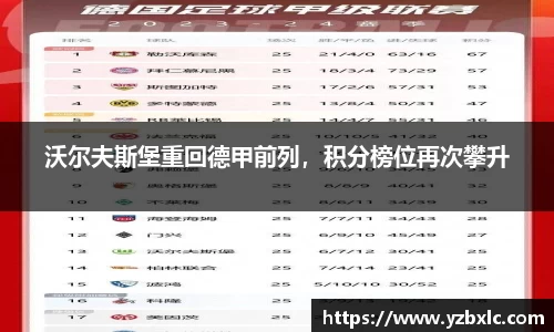 沃尔夫斯堡重回德甲前列，积分榜位再次攀升