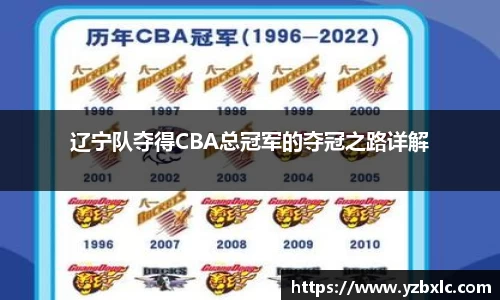 辽宁队夺得CBA总冠军的夺冠之路详解