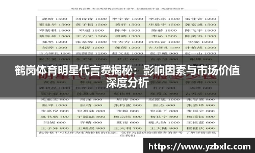 鹤岗体育明星代言费揭秘：影响因素与市场价值深度分析