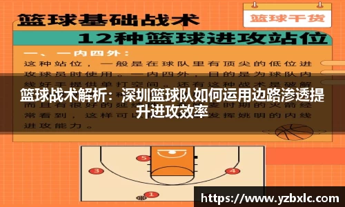 篮球战术解析：深圳篮球队如何运用边路渗透提升进攻效率