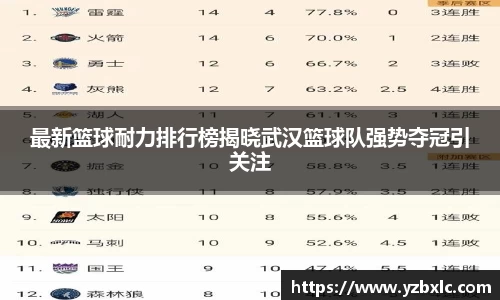 最新篮球耐力排行榜揭晓武汉篮球队强势夺冠引关注