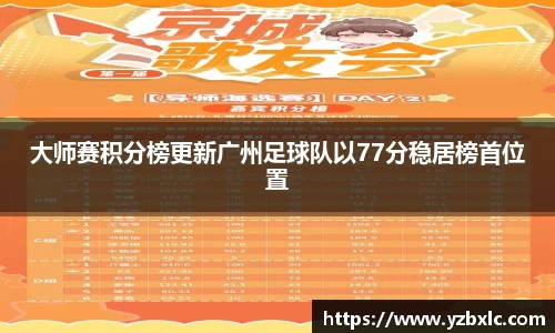 大师赛积分榜更新广州足球队以77分稳居榜首位置