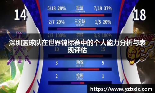 深圳篮球队在世界锦标赛中的个人能力分析与表现评估