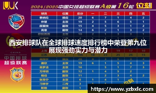 西安排球队在全球排球速度排行榜中荣登第九位展现强劲实力与潜力