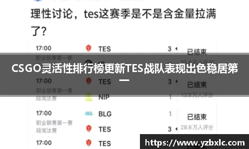 CSGO灵活性排行榜更新TES战队表现出色稳居第一