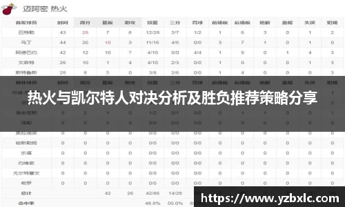 热火与凯尔特人对决分析及胜负推荐策略分享